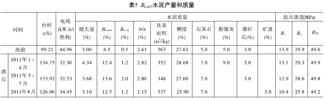 出磨水泥标准稠度需水量的变化说明