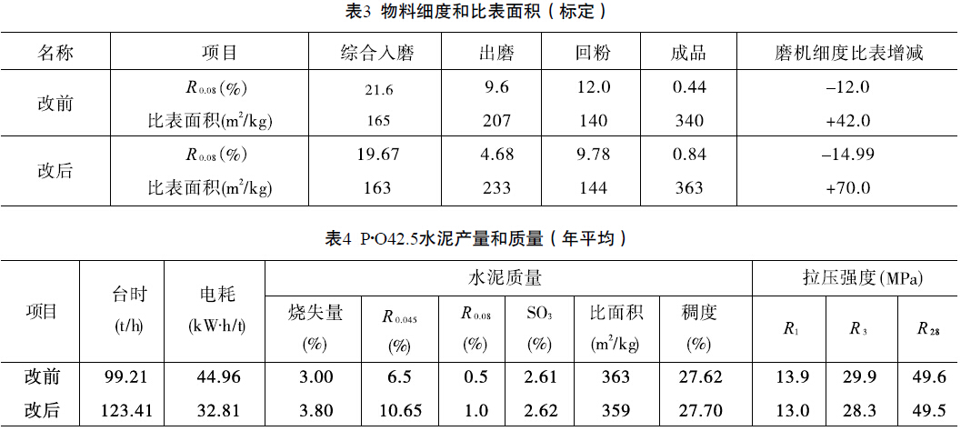 联合预粉磨系统磨内结构的改造与效果