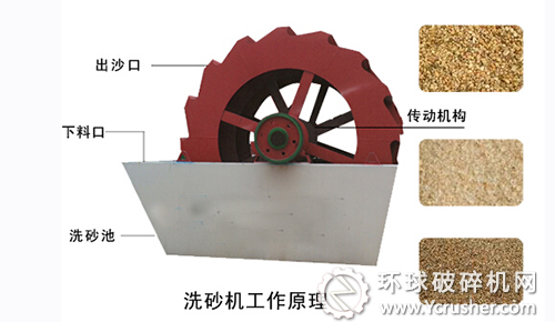 洛阳隆中重工新型高效洗砂机设备