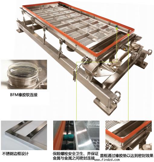 ROTEX推出新型农业用平面回旋筛产品-USDA振动筛