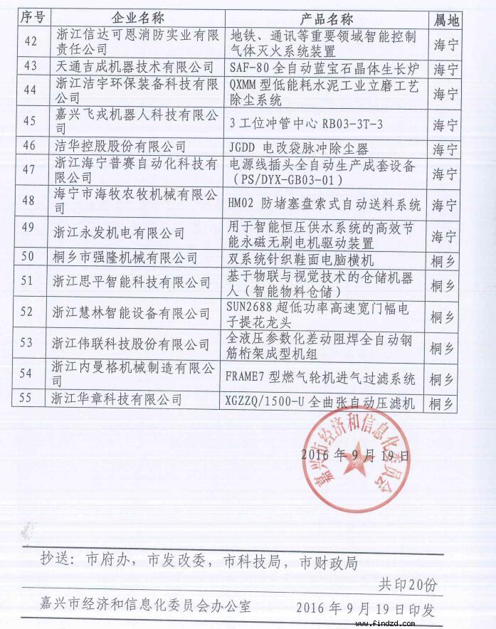 2016年度嘉兴市装备制造业重点领域首台（套）产品名单公布