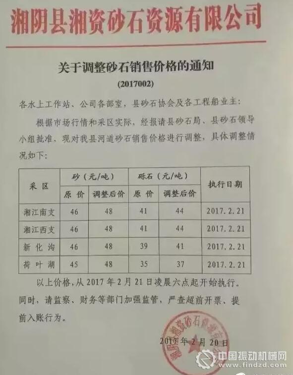 （↑↑↑ 2.21..第二次涨价）