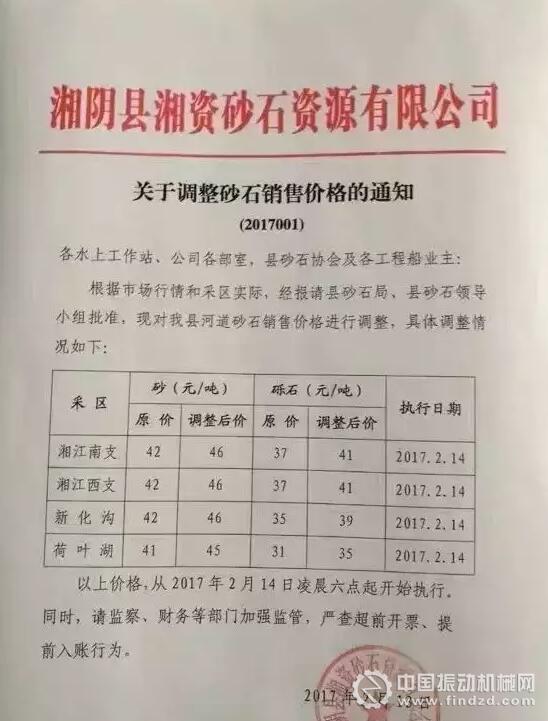 （↑↑↑ 2.14..第一次涨价）