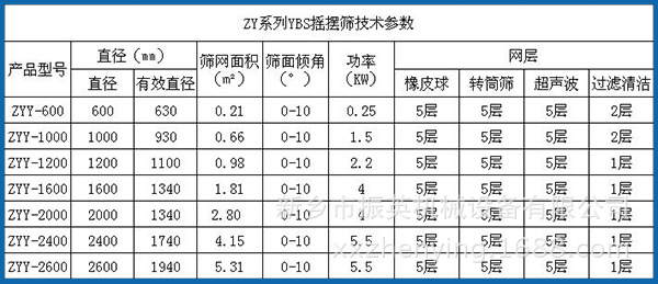 参数