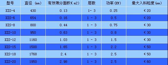 旋振筛技术参数表