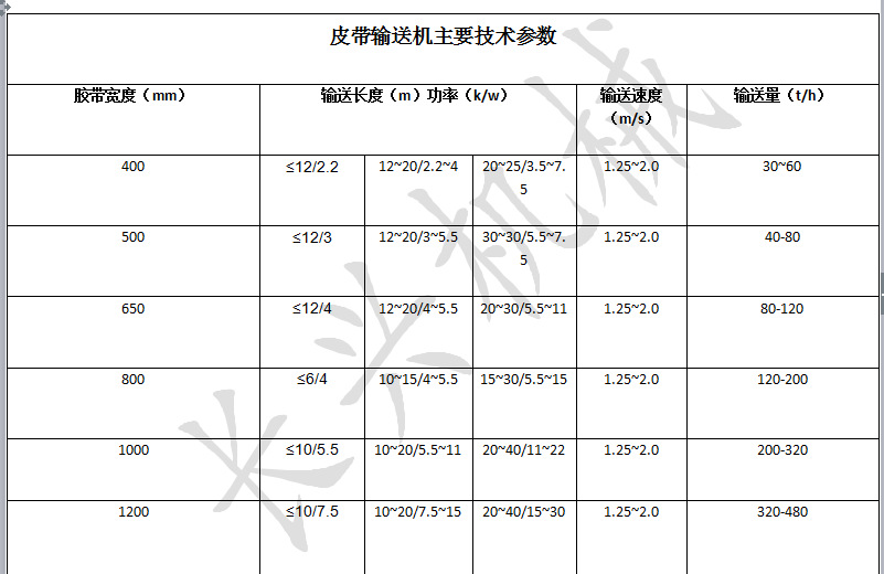 皮带输送机