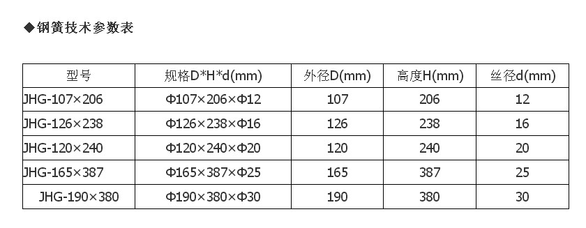 钢簧技术参数.JPG