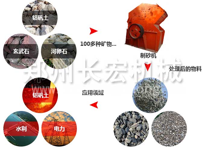 制砂机应用范围.jpg