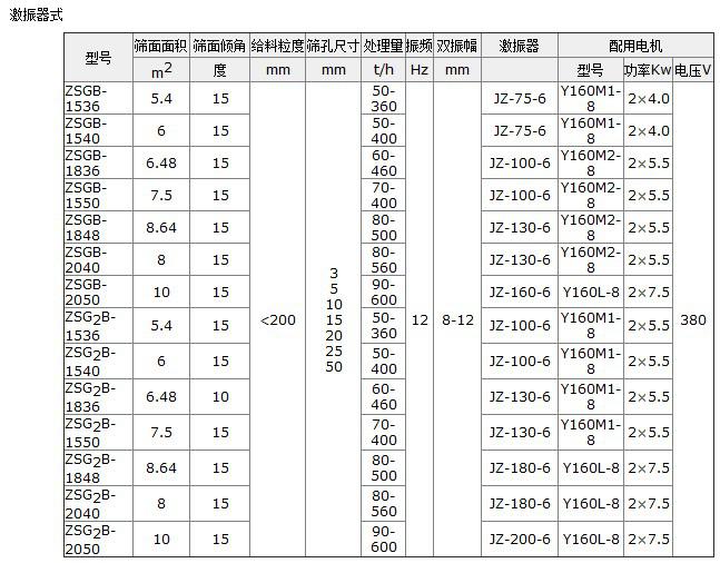 矿用振动筛激振器.jpg