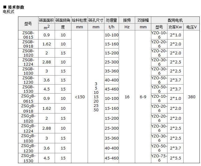 ZSG矿用振动筛技术参数.jpg