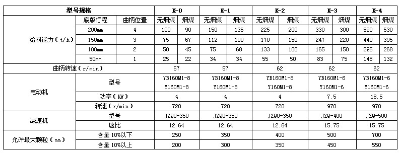 给煤机技术参数.jpg
