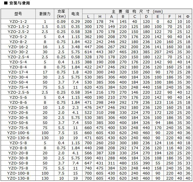 YZO振动电机参数.jpg