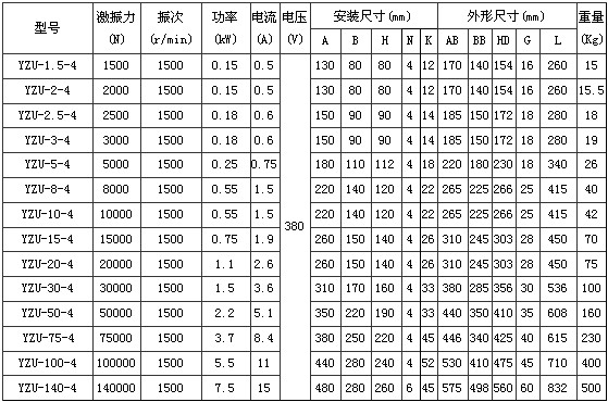 4极振动电机 4极振动电机