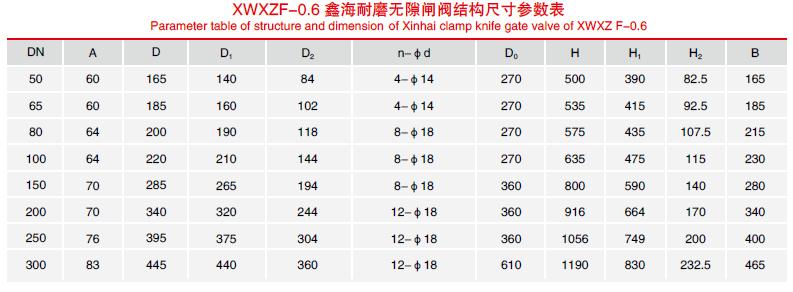 手动无隙闸阀结构尺寸