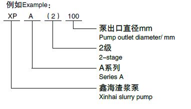 型号标识举例