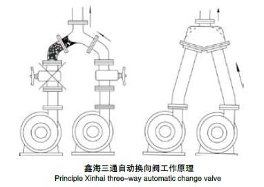 鑫海三通自动换向阀的工作原理结构图如下