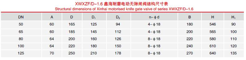 电动无隙闸阀结构尺寸