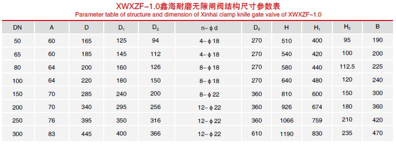 手动无隙闸阀结构尺寸