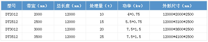 带式压滤机技术参数.jpg