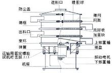 结构图