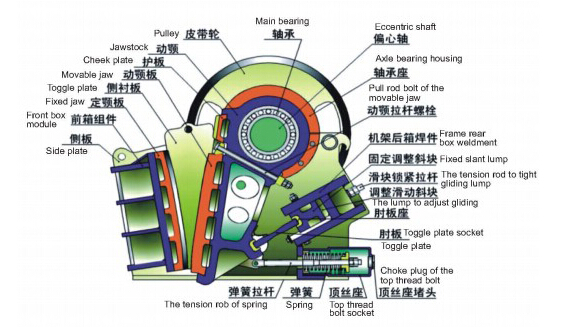 图解欧版颚式破碎机的组成与原理 图解欧版颚式破碎机的组成与原理