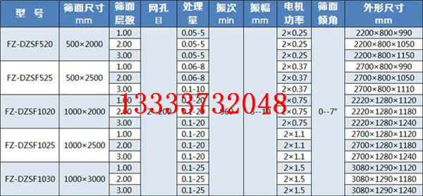 直线振动筛技术参数2.jpg