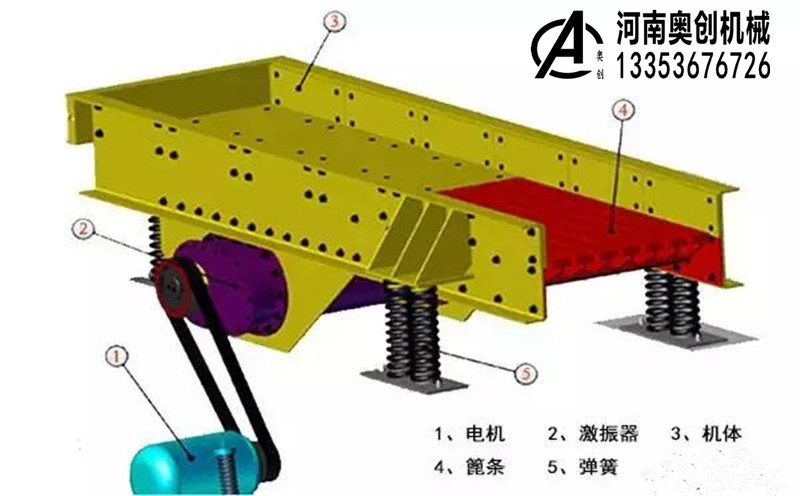 棒条喂料机1 棒条喂料机1