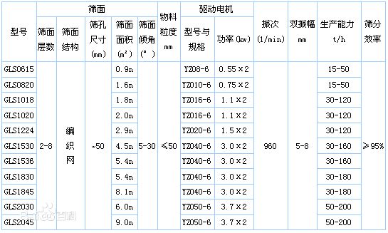 透闪石矿用筛