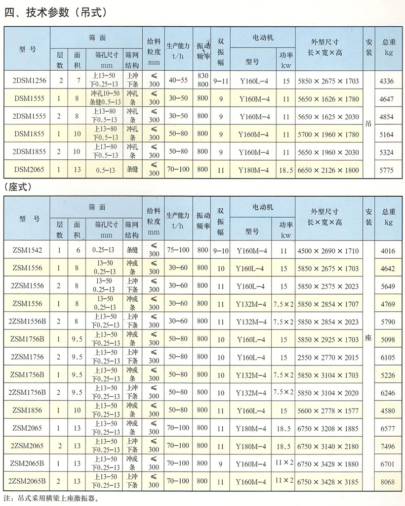 硅灰石矿用筛