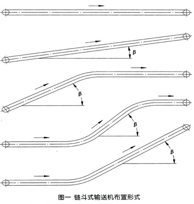 链斗输送机选型