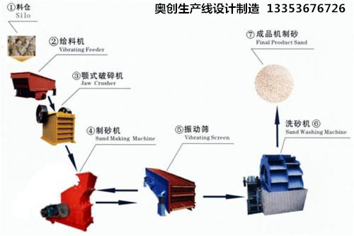 制砂生产线流程工艺