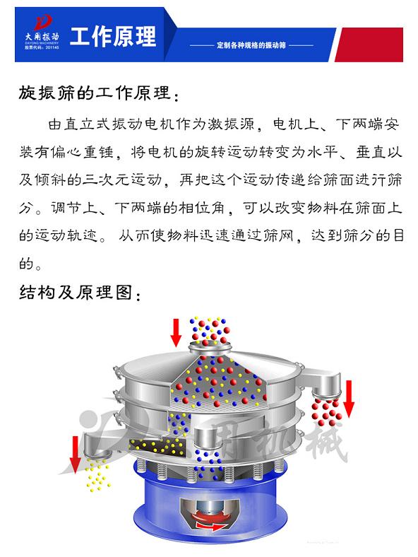 a圆振筛工作原理图.jpg
