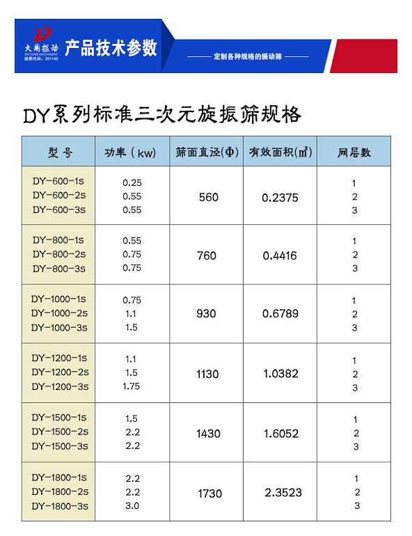 c圆振筛技术参数.jpg
