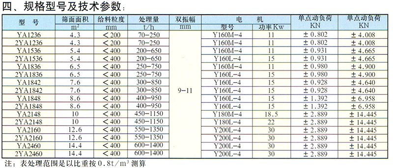 长石矿用筛