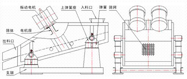 振动电机式脱水筛结图纸 振动电机式脱水筛结图纸