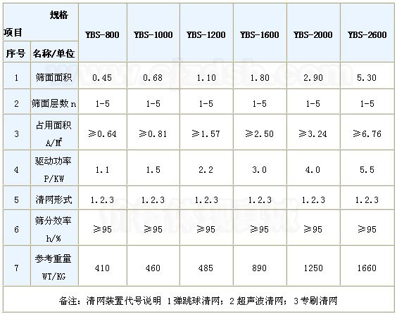 摇摆振动筛技术参数