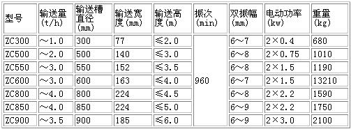 垂直提升机 垂直提升机
