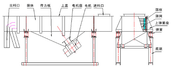 托玛琳粉直线筛