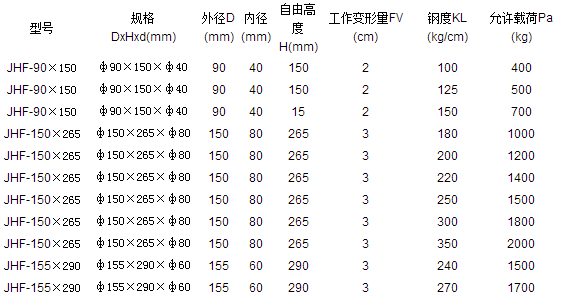 减振弹簧