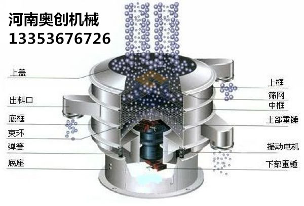 添加剂粉末直排振动筛厂家直销2 添加剂粉末直排振动筛厂家直销2