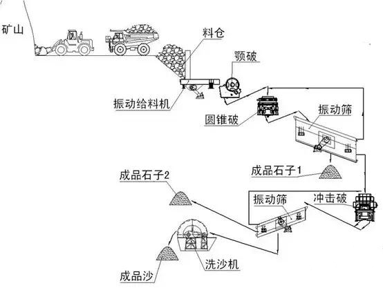 关于砂石骨料的21个问题，你能回答出几个？