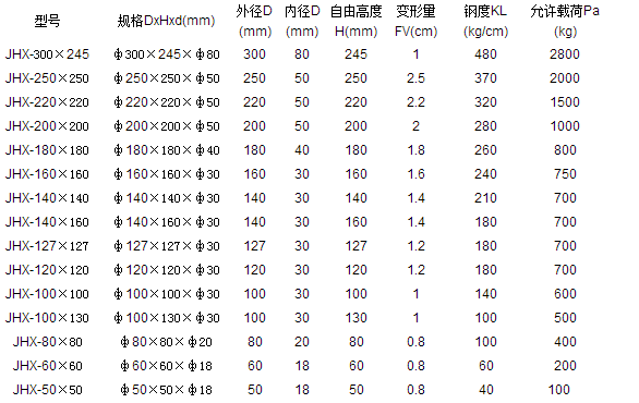 减振弹簧