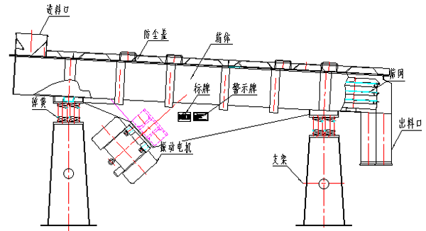 直线振动筛