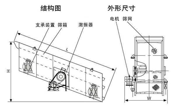 制砂生产线推荐振动筛筛分效率低