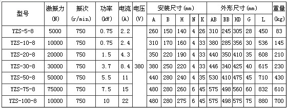 8极振动电机