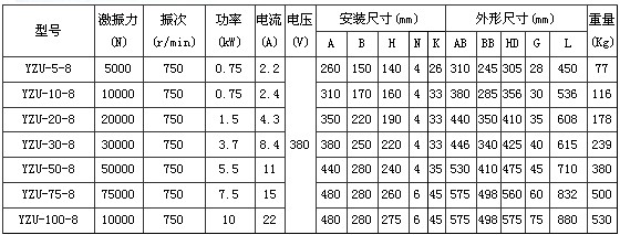 8极振动电机 8极振动电机