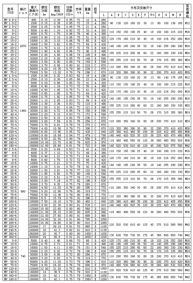 MV振动电机技术参数