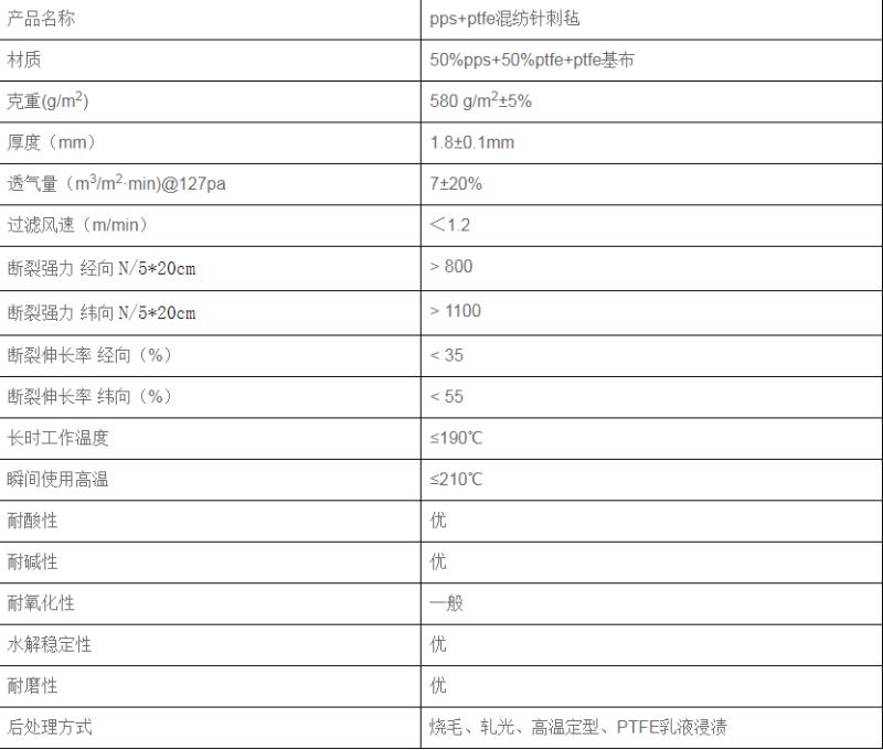 布PPS+PTFE混纺微信图片_20190428131215.jpg