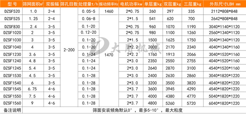 直线筛.jpg