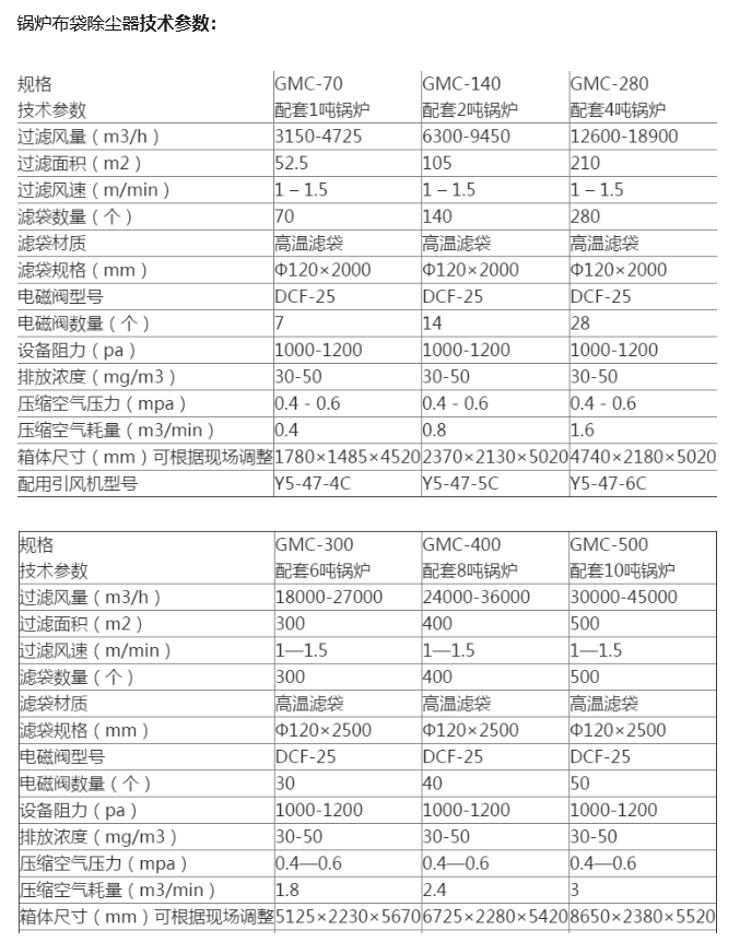 锅炉布袋除尘器技术参数.png